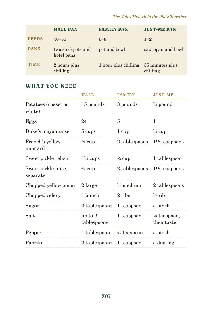 Page 307 of Mother Essie’s Kitchen: All three pans on one page