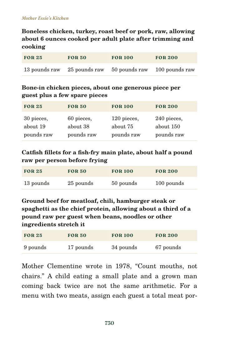 Page 730 of Mother Essie’s Kitchen: How much to cook for 25 to 200